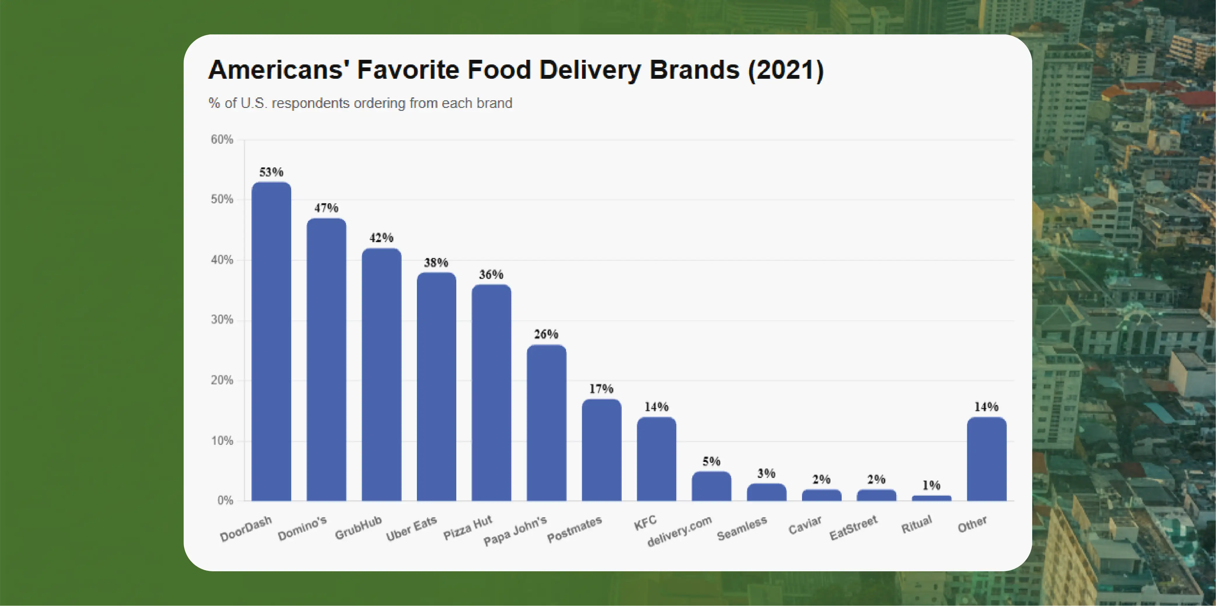 Navratri Mega Sale Price Tracking